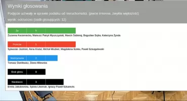Podwyżki podatków od nieruchomości - odrzucone